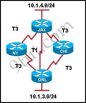 EIGRP_OSPF_RIP.jpg