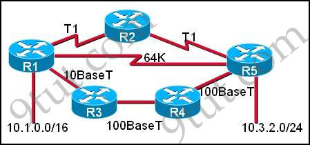 routing ccna ip questions path 9tut ospf r4 protocol if