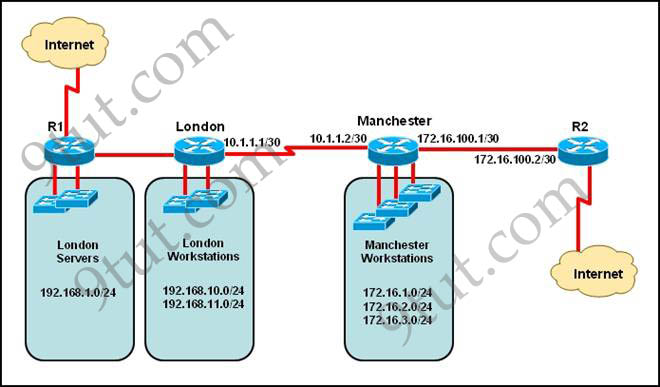 simple_routing.jpg