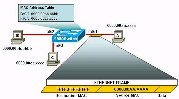 Switch+port+security+cisco