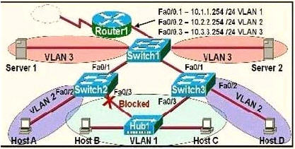 VLAN_interrouting.jpg