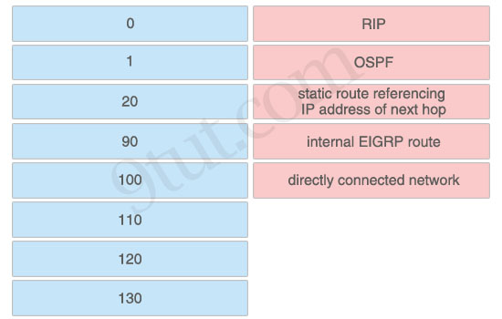 Default_Administrative_Distance.jpg