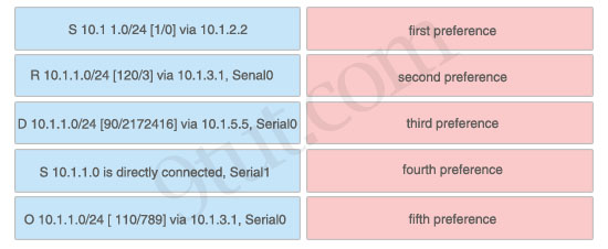 Routing_Priority.jpg