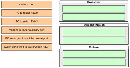 cabletypes