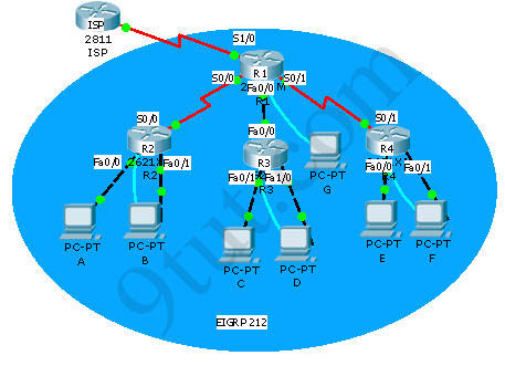 tracer labs download packet tracer labs packet tracer 5 3 labs cisco ...