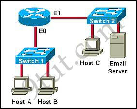 CCNA IP ROUTING QUESTIONS - BEAT THE CCNA