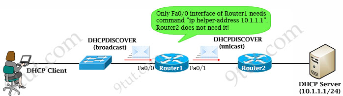 DHCP_Relay_Agent_two_routers.jpg